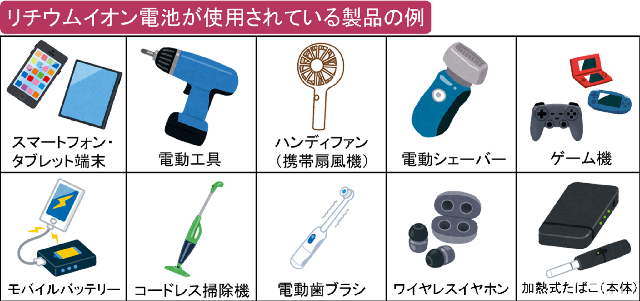 リチウムイオン電池（小型充電式電池）の適切な処分ついて | 津山市公式サイト