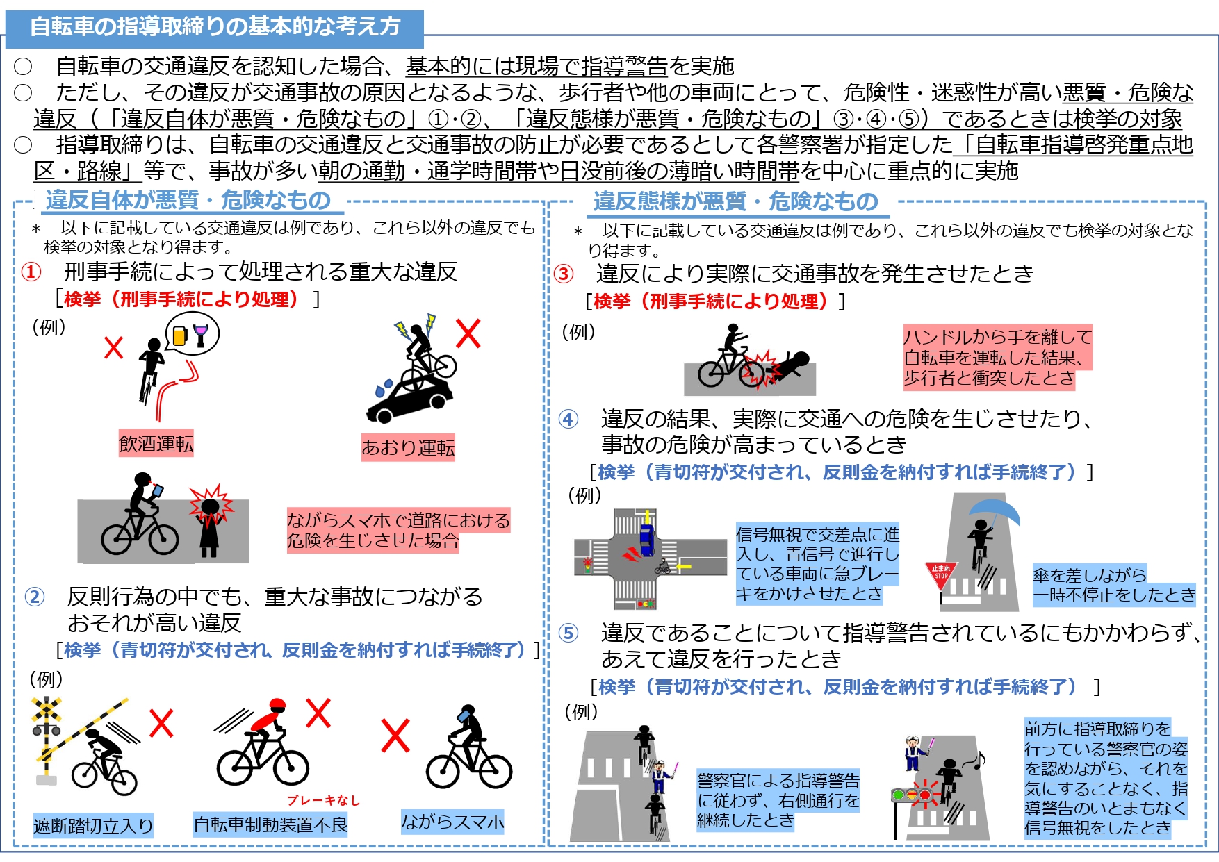 自転車への交通反則通告制度(青切符)の導入【自転車ルールブック】について | 津山市公式サイト